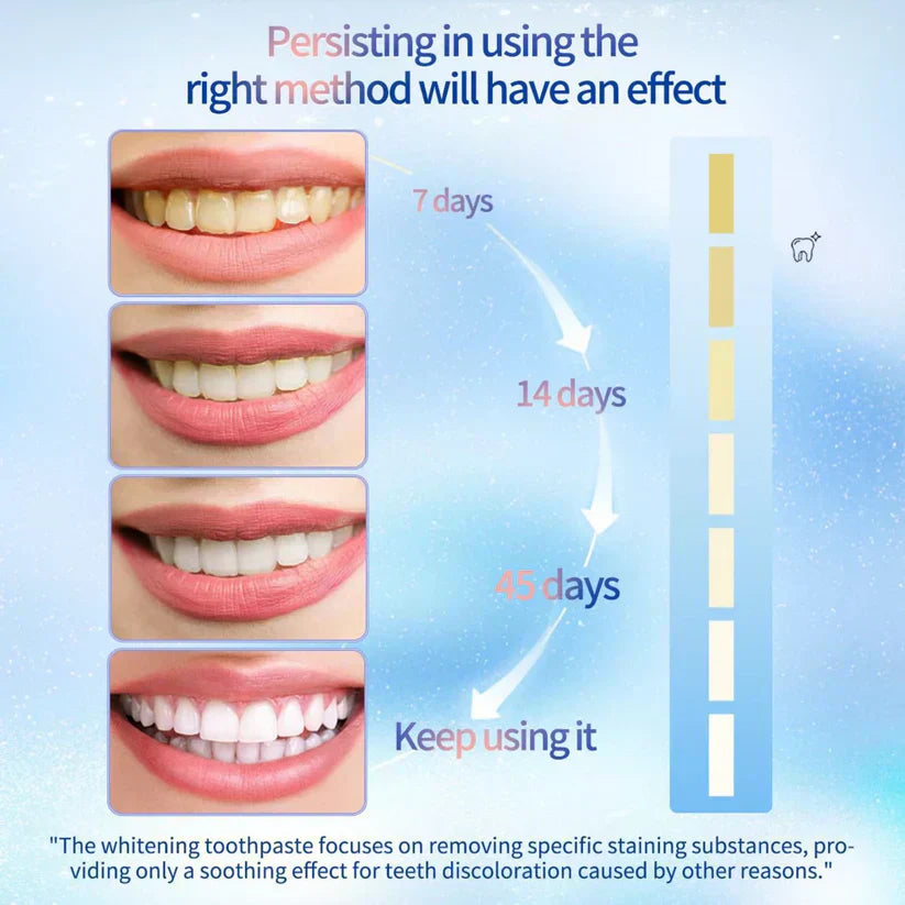 🔥 Final Day 65% OFF 🔥 LOVILDS™ Niacinamide Whitening Toothpaste