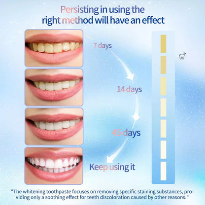 🔥 Final Day 65% OFF 🔥 LOVILDS™ Niacinamide Whitening Toothpaste